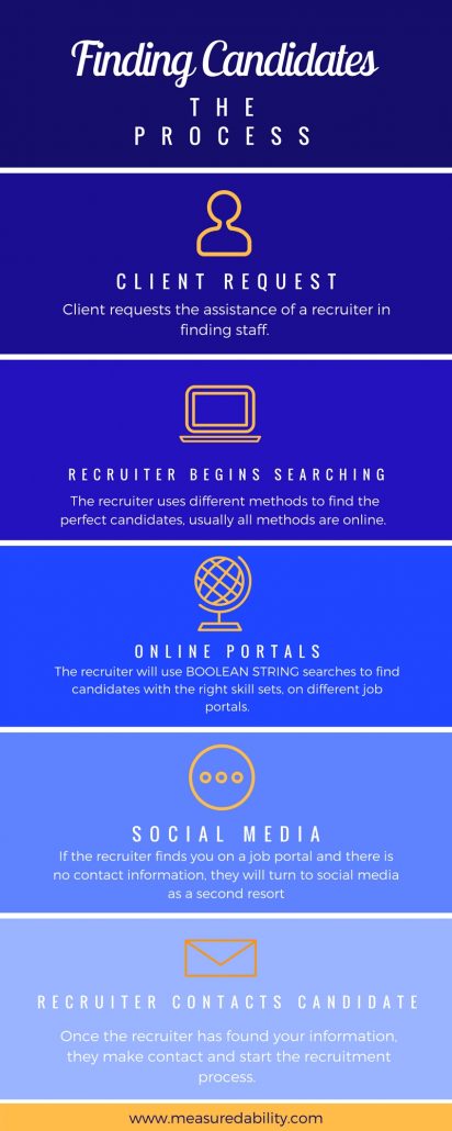 recruitment sourcing procedure