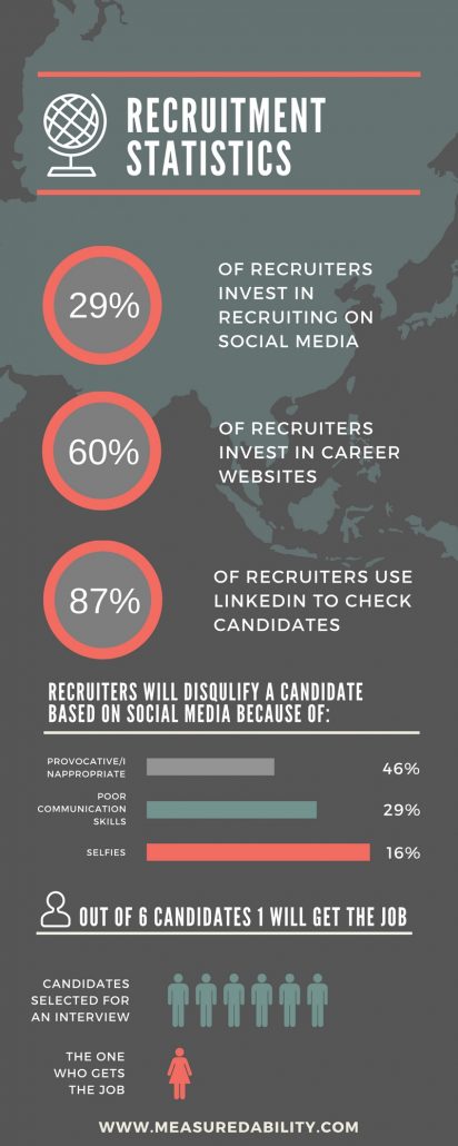 recruitment statistics